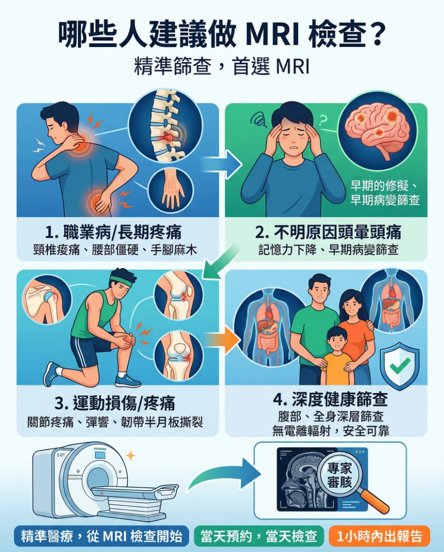 哪些人应该做MRI检查？