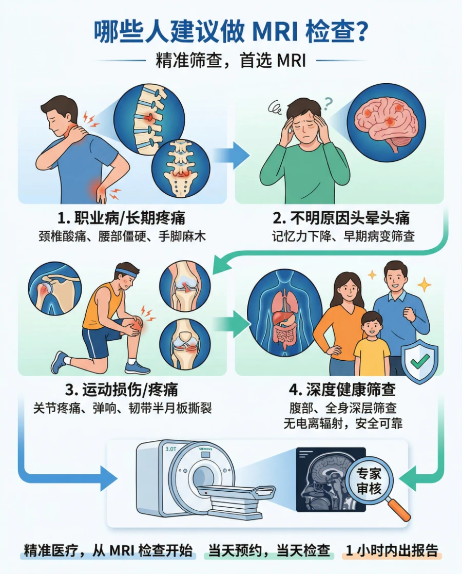 哪些人应该做MRI检查？