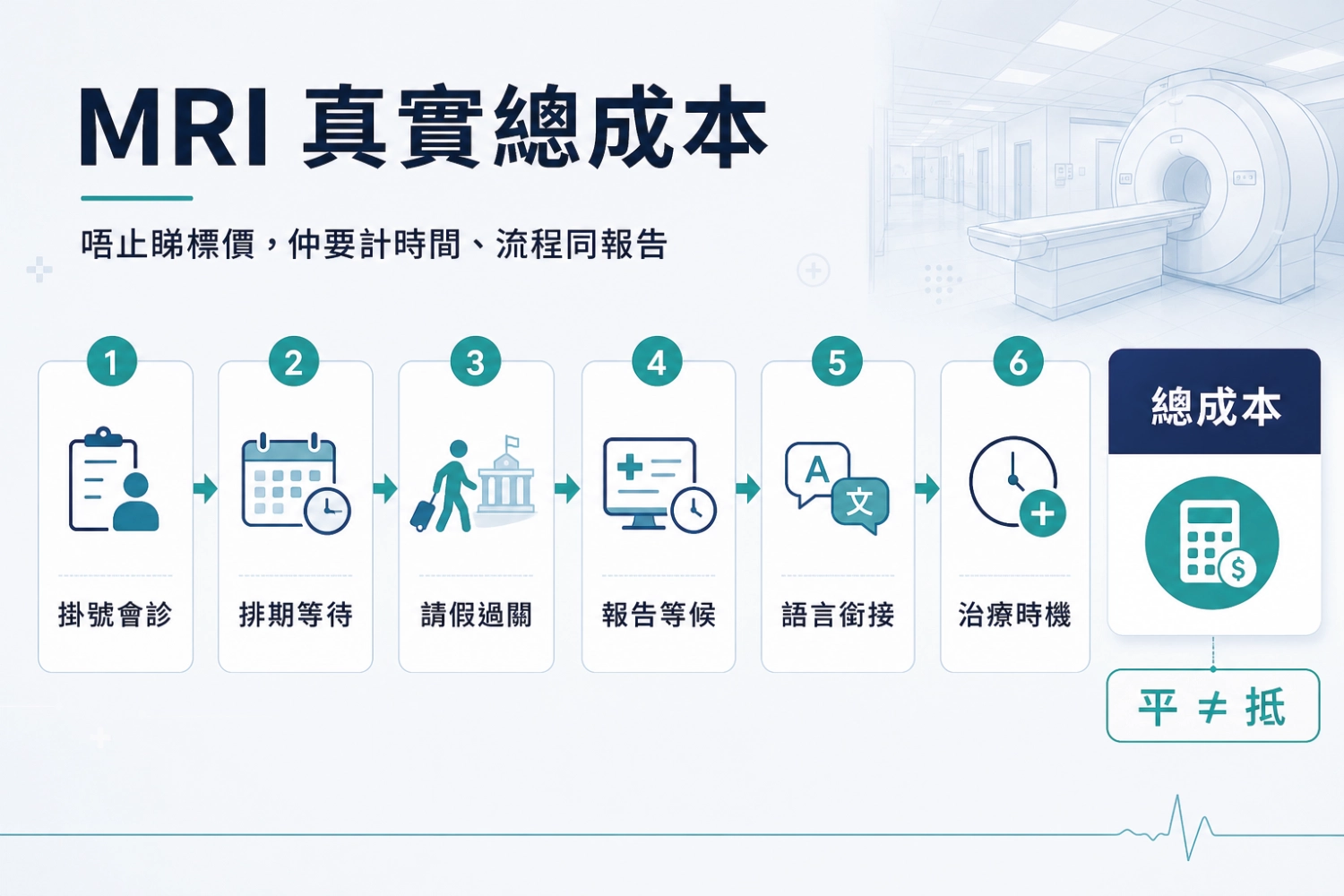 港人北上深圳做 MRI 的真实总成本拆解
