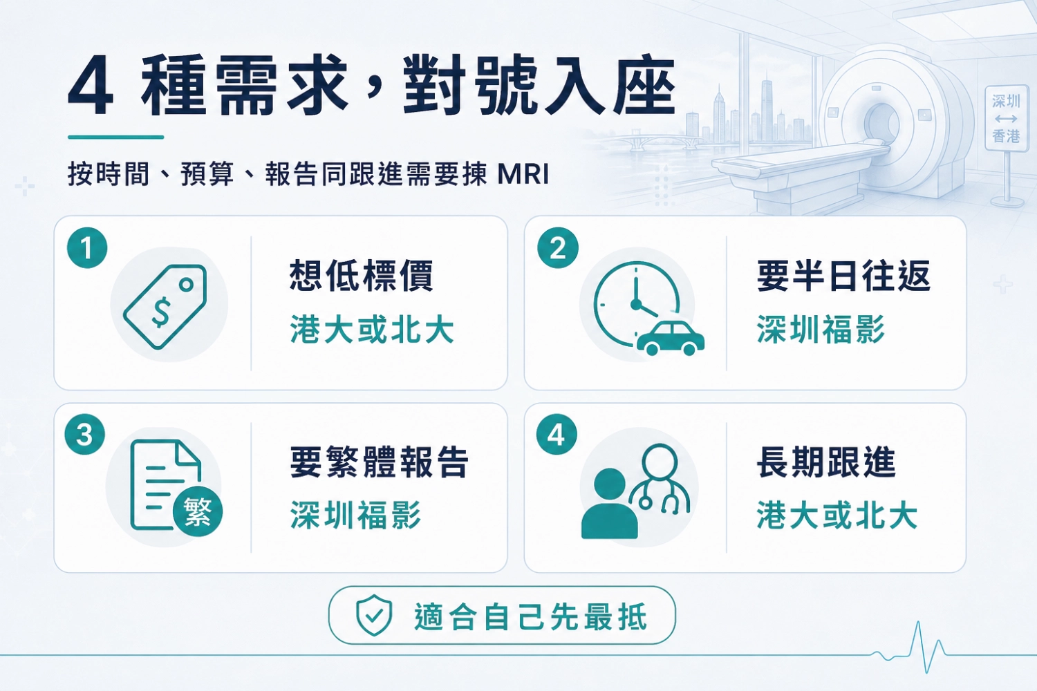 按时间、预算、报告语言同后续跟进需要，快速对号入座