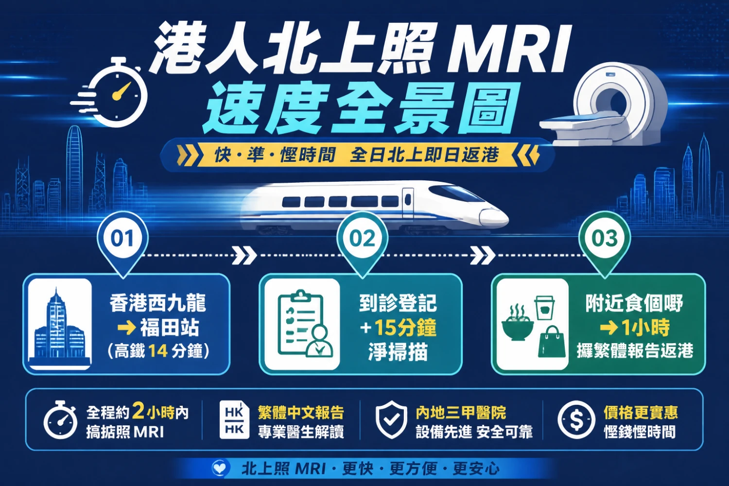 港人「半日往返」完整时间表